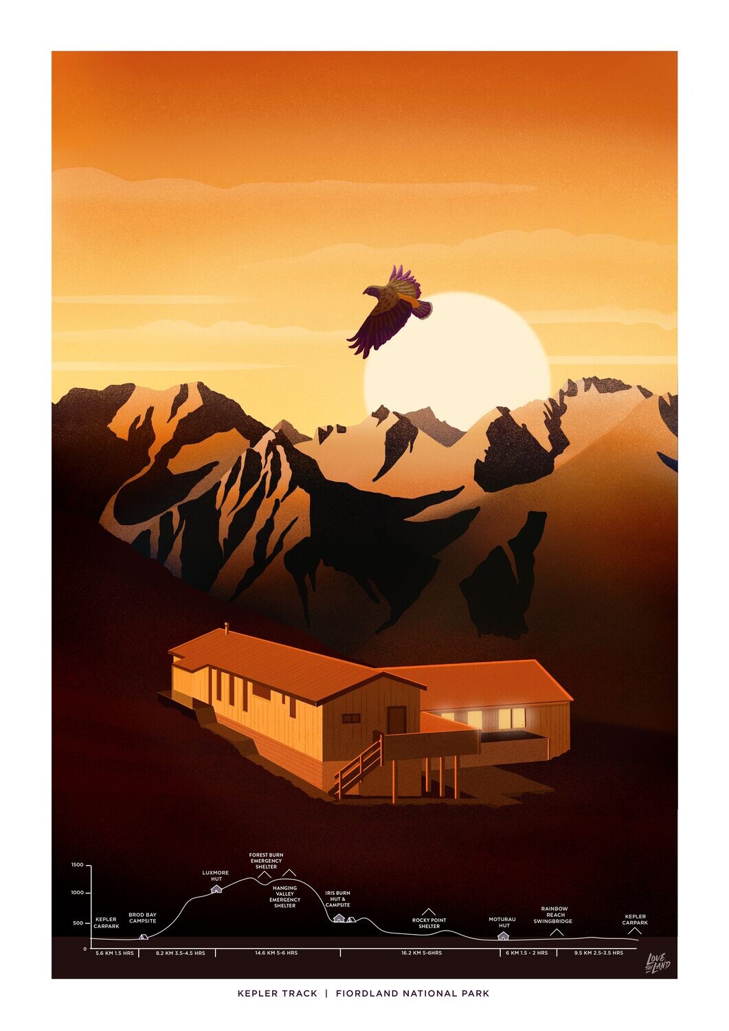 LOVE THY LAND - Kepler Track A4